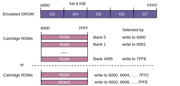 pcb gromemu
