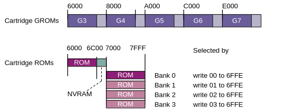 pcb mbx