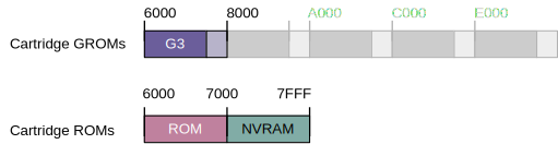 pcb minimem