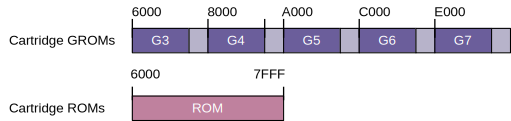 pcb standard