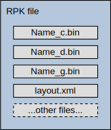 rpkfile