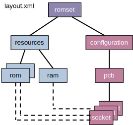 rpkxml